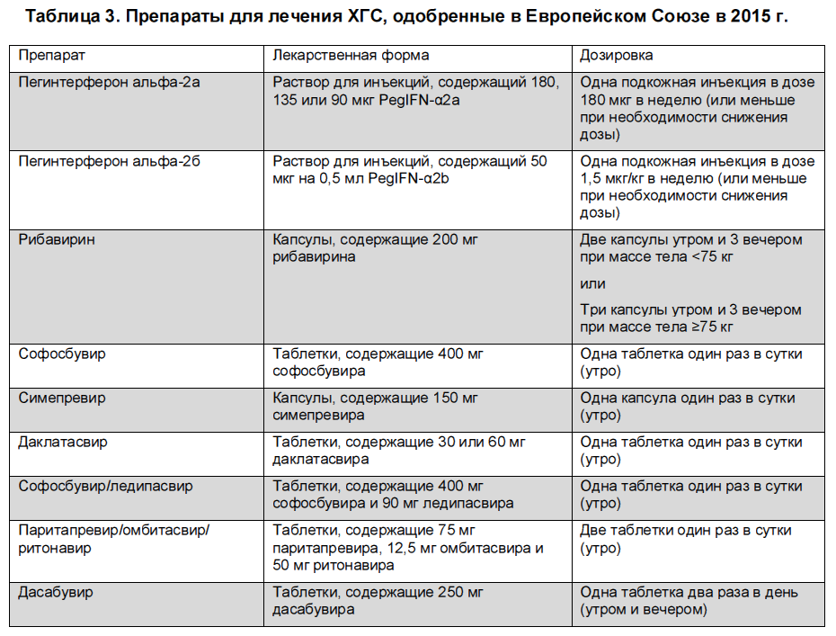 Таблица 3. Препараты для лечения ХГС, одобренные в Европейском Союзе в 2015 г. Таблица 3